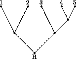 \begin{figure}
\begin{displaymath}
\beginpicture \scriptsize
\setcoordinatesyste...
 ...*{2.1}} [Bl] at 35 10
\put {R} at 35 7
\endpicture\end{displaymath} \end{figure}