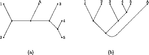 \begin{figure}
\centering
\hfill
\subfigure[]{
\beginpicture \scriptsize
 \setco...
 ...5 48
 \setquadratic
 \plot 35 10 42.5 6 50 10 /
\endpicture}
\hfill~\end{figure}
