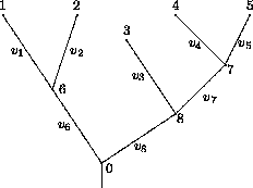 \begin{figure}
\begin{displaymath}
\beginpicture \scriptsize
\setcoordinatesyste...
 ...ut {8} at 41 19
\put {$v_8$} at 33 13 

\endpicture\end{displaymath}\end{figure}