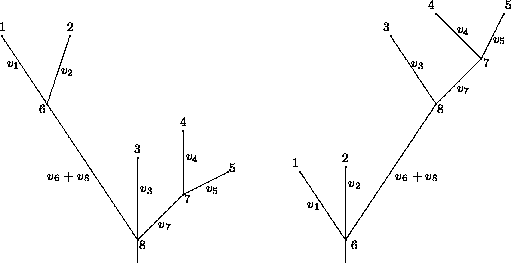 \begin{figure}
\centering
\hfill
\subfigure{
\beginpicture \scriptsize \unitleng...
 ...{\circle*{0.7}} [Bl] at 35 40
\put {8} at 36 39
\endpicture}
\hfill~\end{figure}
