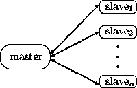 \begin{figure}
\centering

\setlength {\unitlength}{0.8cm}
 
\footnotesize
\begi...
 ...t(5.25,2){\circle*{0.1}}
 \put(5.25,2.4){\circle*{0.1}}\end{picture}\end{figure}