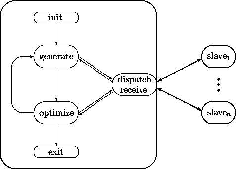 \begin{figure}
\centering

\setlength {\unitlength}{1cm}
 
\begin{picture}
(10,8...
 ...4){\vector(-2,-1){2}}
 \put(9.5,3.1){\vector(-2,1){2}}\end{picture} \end{figure}