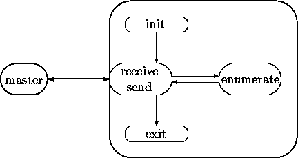 \begin{figure}
\centering

\setlength {\unitlength}{1cm}
 
\begin{picture}
(10,6...
 ...\put(2,3){\vector(1,0){2}}
 \put(4,3){\vector(-1,0){2}}\end{picture}\end{figure}