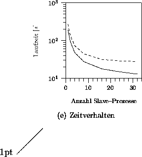 \begin{figure}
\centering
\hfill
\subfigure[Zeitverhalten]{
\beginpicture \scrip...
 ...gt
 
\linethickness 
 .1pt
 \plot 1 1 34 34 /
\endpicture}
\hfill~
 \end{figure}