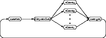 \begin{figure}
\centering

\setlength {\unitlength}{0.6cm}
 
\tiny
\begin{pictur...
 ...75,3.75){\circle*{0.1}}
 \put(8.75,2.75){\circle*{0.1}}\end{picture}\end{figure}