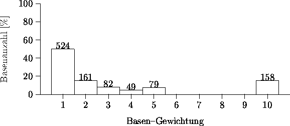 \begin{figure}
~\hfill
\beginpicture
 \setcoordinatesystem units <1cm,0.4mm\gt
 ...
 ...{79} [b] at 5.0 7.9
 \put {158} [b] at 10.0 15.4
\endpicture
\hfill~\end{figure}