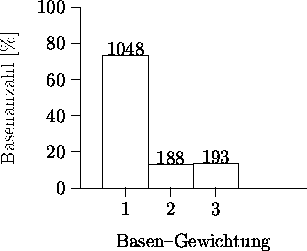 \begin{figure}
~\hfill
\beginpicture
 \setcoordinatesystem units <1cm,0.4mm\gt
 ...
 ...188} [b] at 2.0 13.6
 \put {193} [b] at 3.0 13.9
\endpicture
\hfill~\end{figure}