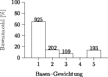 \begin{figure}
~\hfill
\beginpicture
 \setcoordinatesystem units <1cm,0.4mm\gt
 ...
 ...{109} [b] at 3.0 8.0
 \put {193} [b] at 5.0 13.9
\endpicture
\hfill~\end{figure}