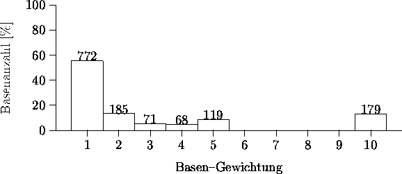 \begin{figure}
~\hfill
\beginpicture
 \setcoordinatesystem units <1cm,0.4mm\gt
 ...
 ...119} [b] at 5.0 8.9
 \put {179} [b] at 10.0 13.2
\endpicture
\hfill~\end{figure}